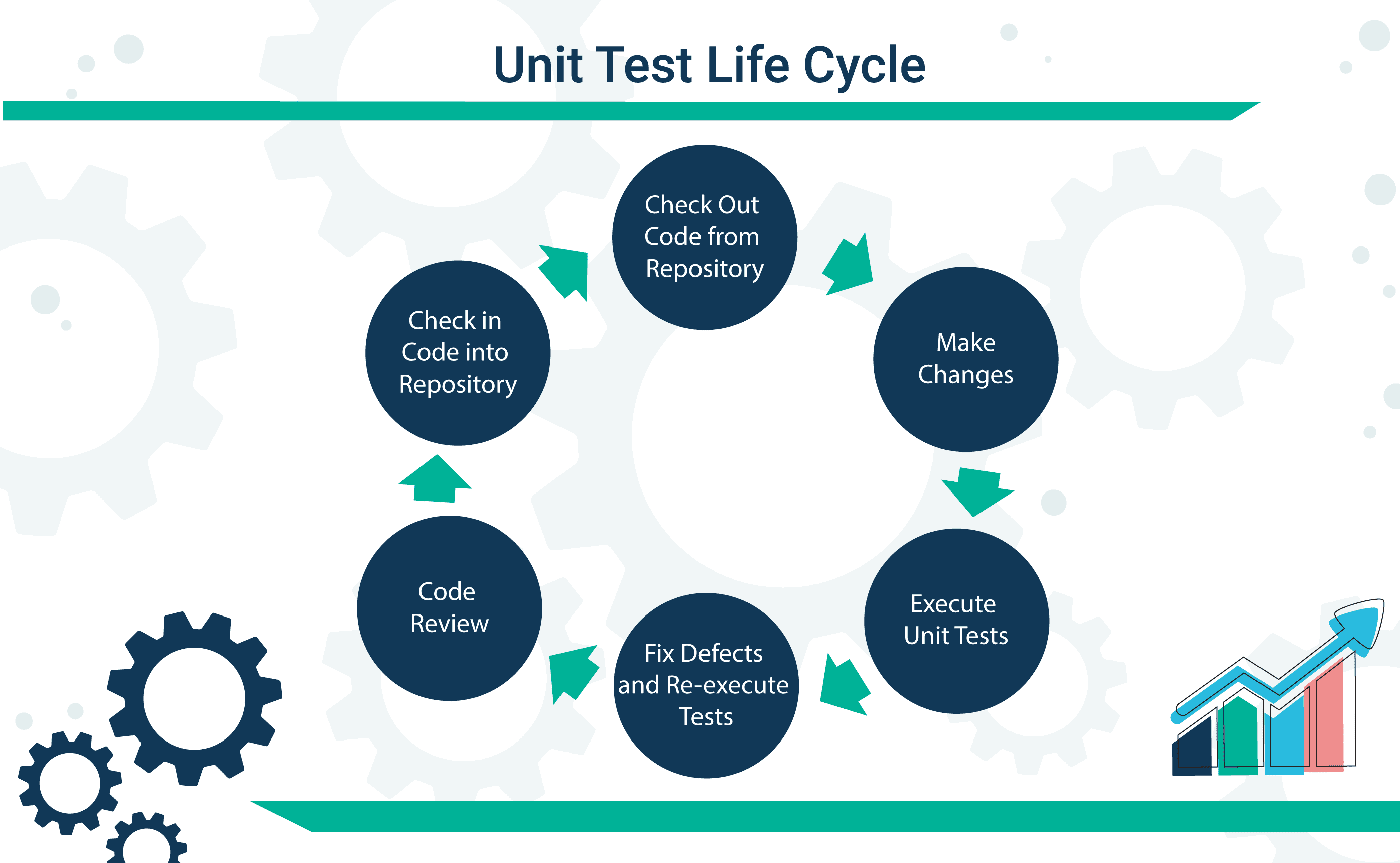 Unit Test What is, Advantages & How works? CodenBox AutomationLab