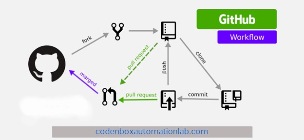 open source java projects github