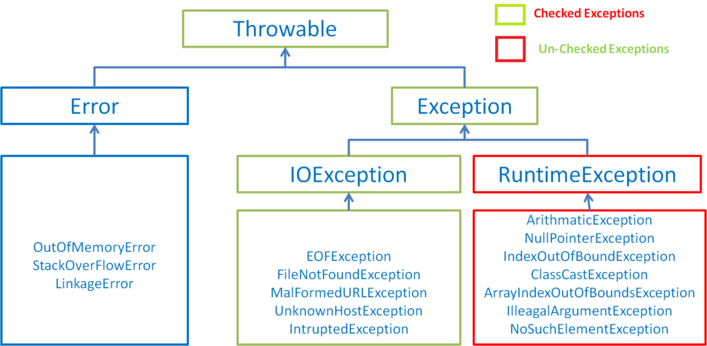 understanding-exception-handling-in-java-images