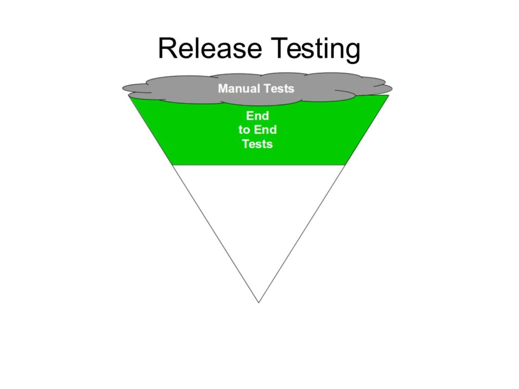 Release Testing Signoff Codenbox Automationlab