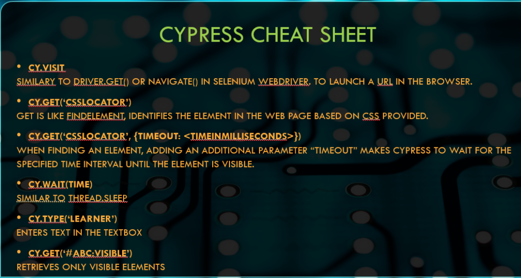 cypress-youtube