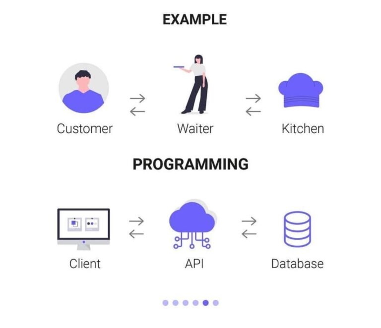 api-interview-questions-codenbox-automationlab