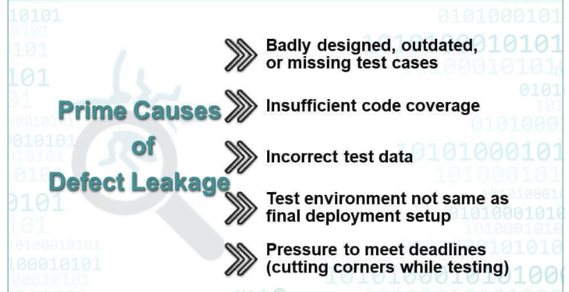 Defect leakage in Production