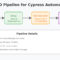 Set up a CI/CD pipeline for Cypress Automation