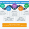 Roadmap for Selecting the Right Automation Tools!